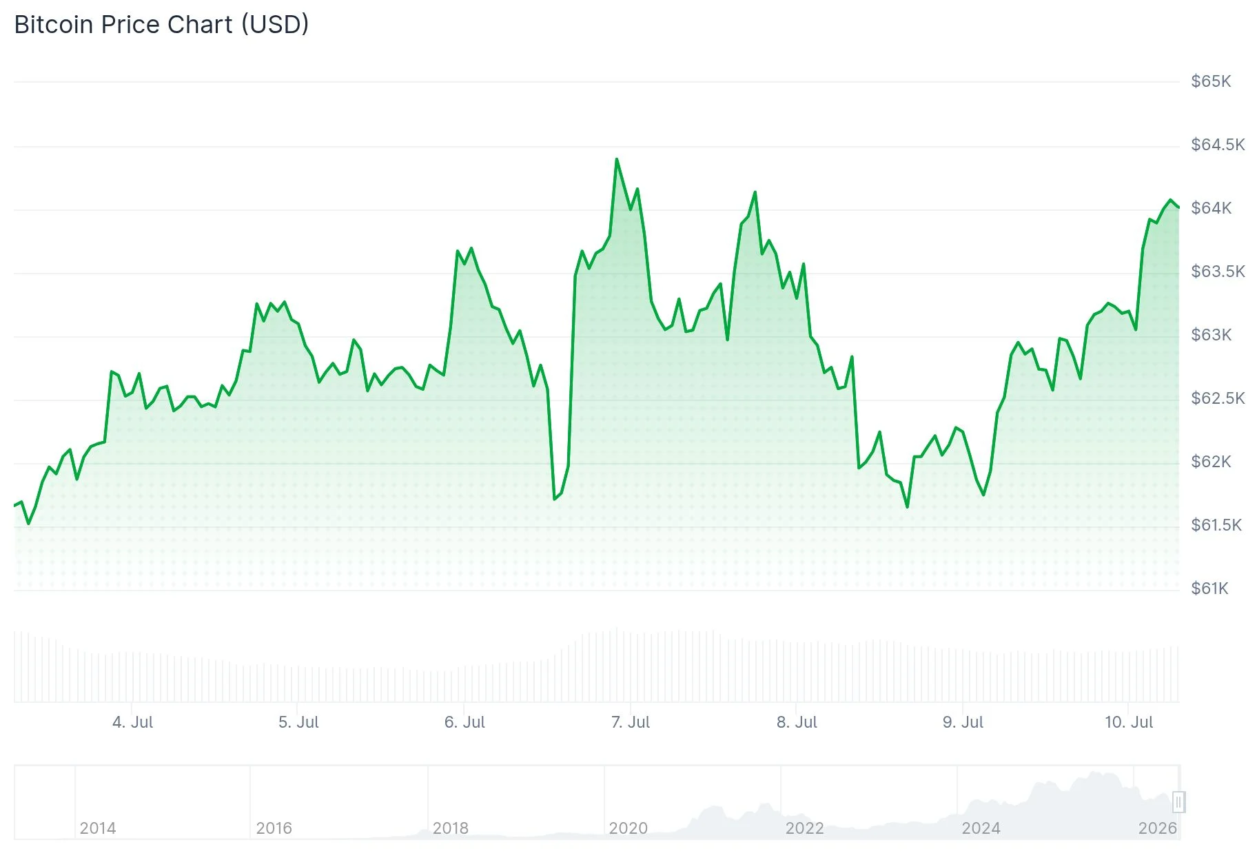 Q2 2026 Sees Massive Exodus from Bitcoin ETFs and Private Credit Funds