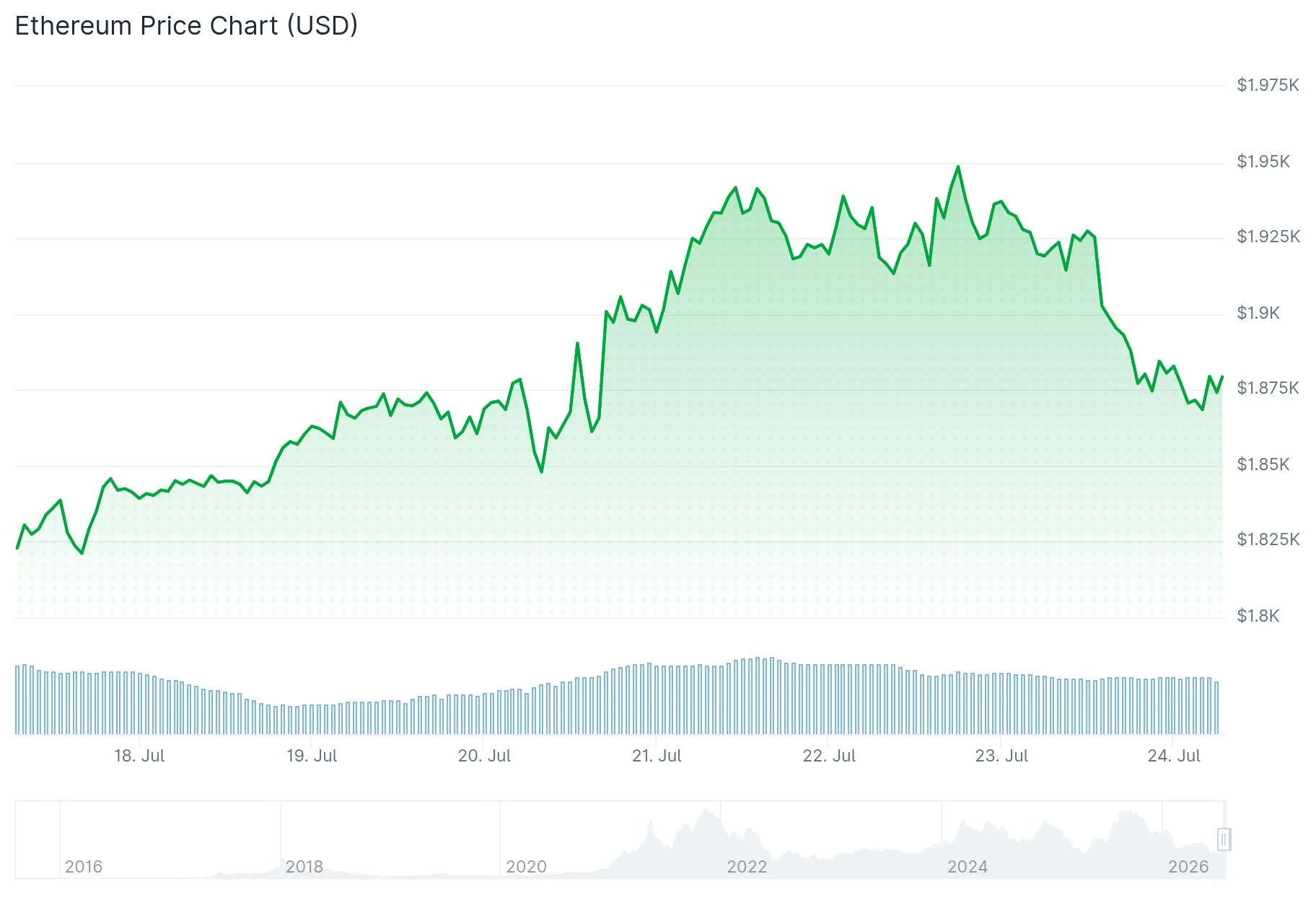 Ethereum (ETH) Price Struggles Under $2,000 as Inflation Concerns Mount