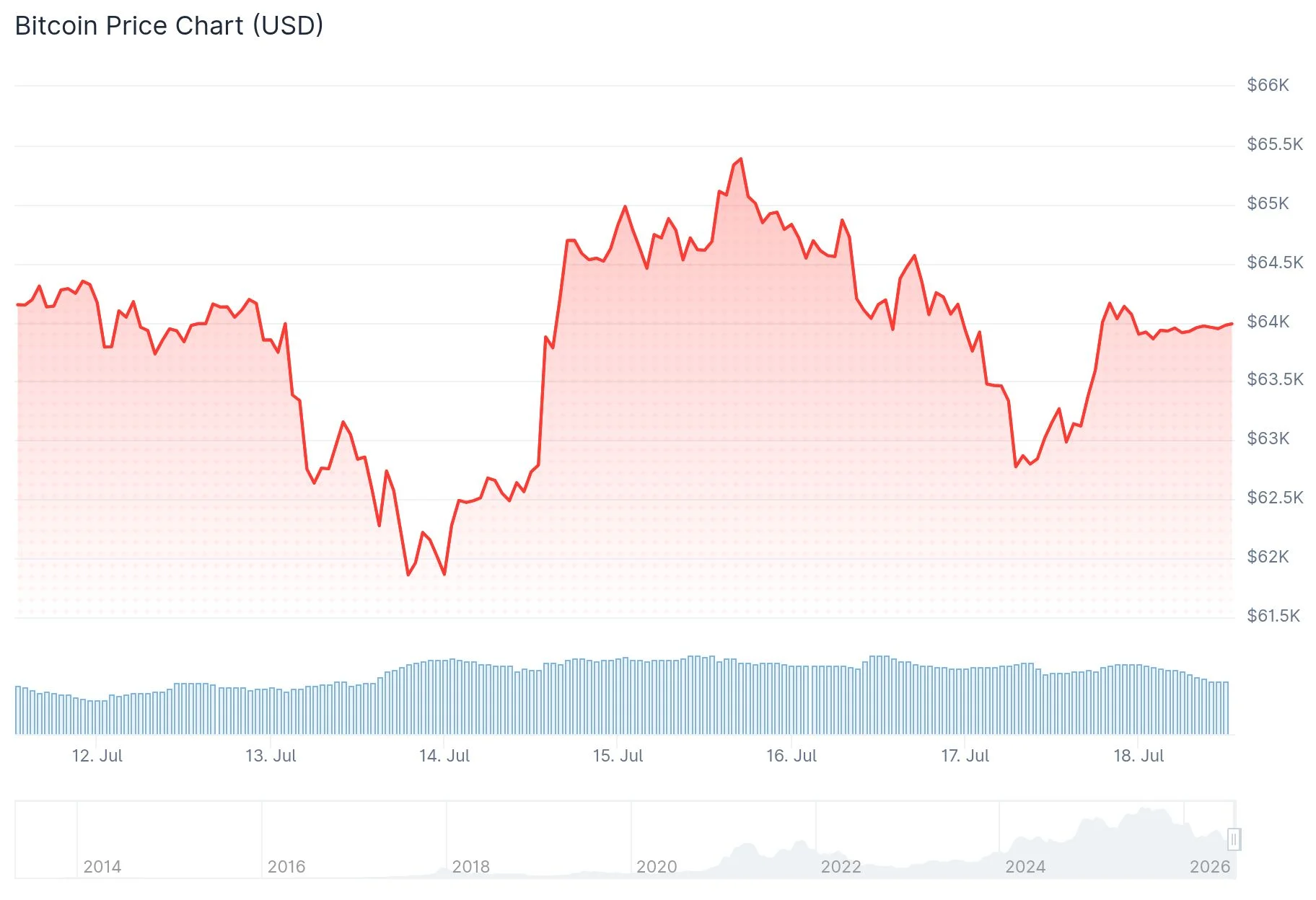 Bitcoin (BTC) Recovers After Chinese AI Breakthrough Disrupts Markets