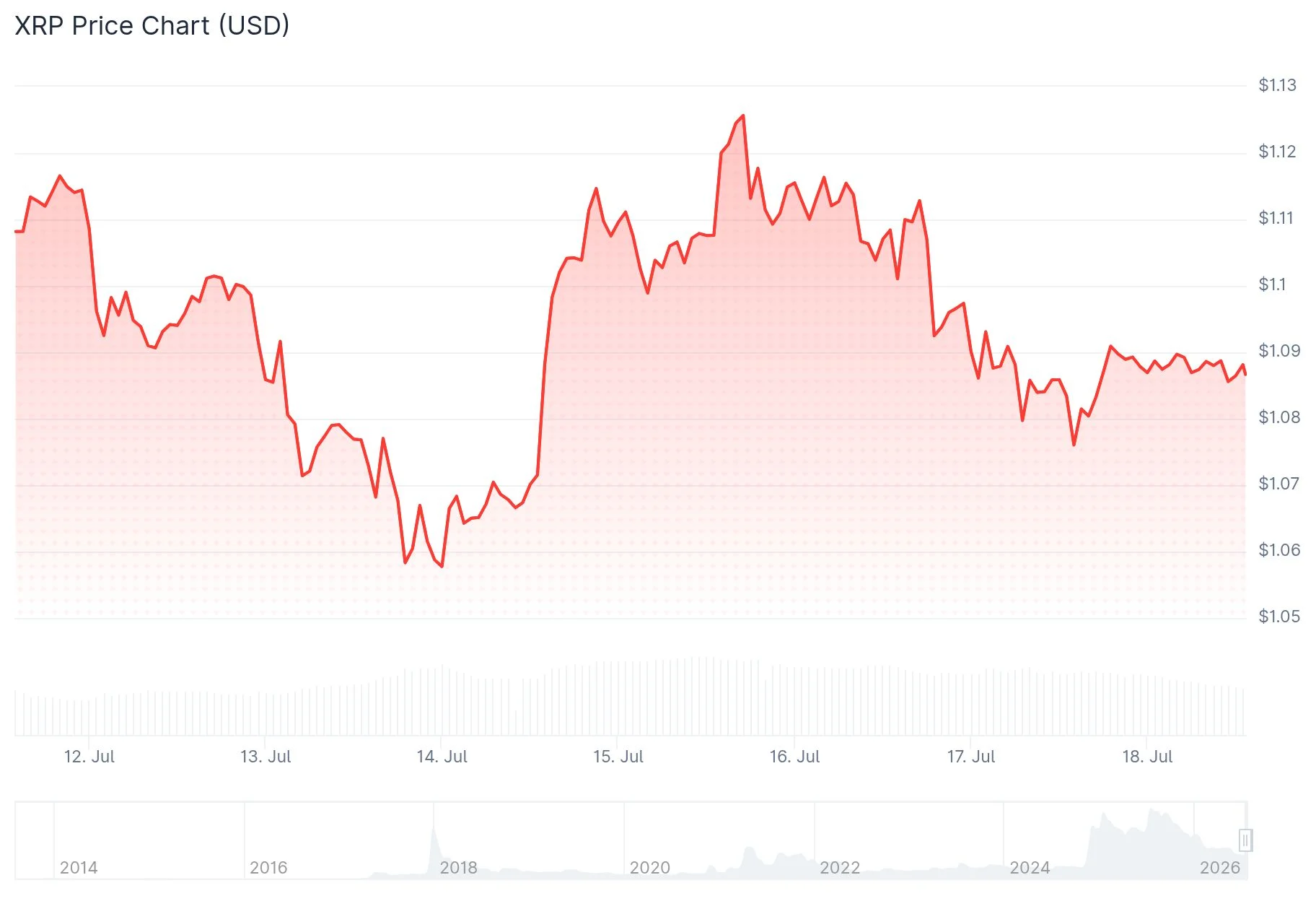 XRP Price Forecast 2031: Is $20 Within Reach? Breaking Down the Realistic Scenarios