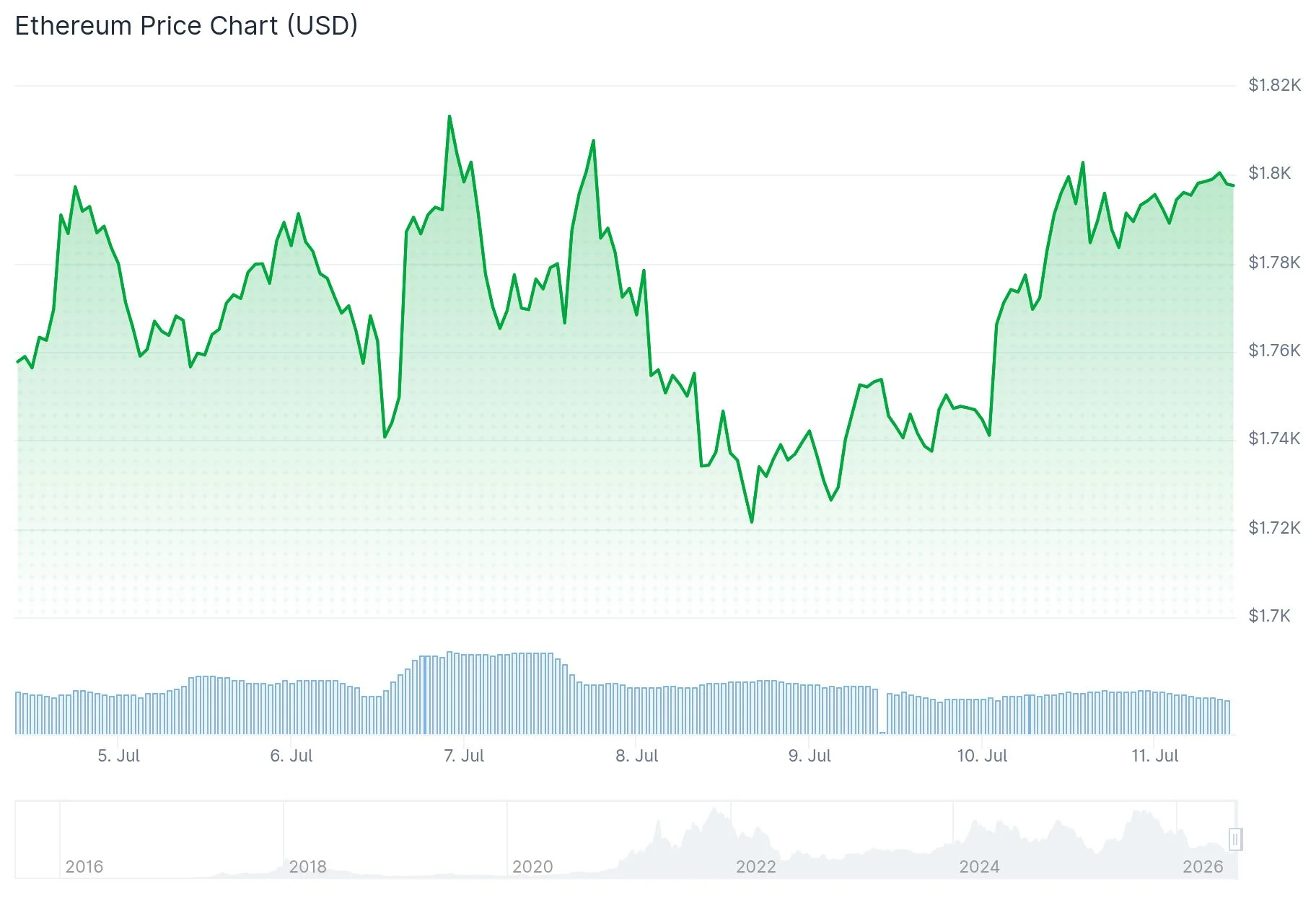 Ethereum (ETH) vs Solana (SOL): The Ultimate 2025 Investment Comparison