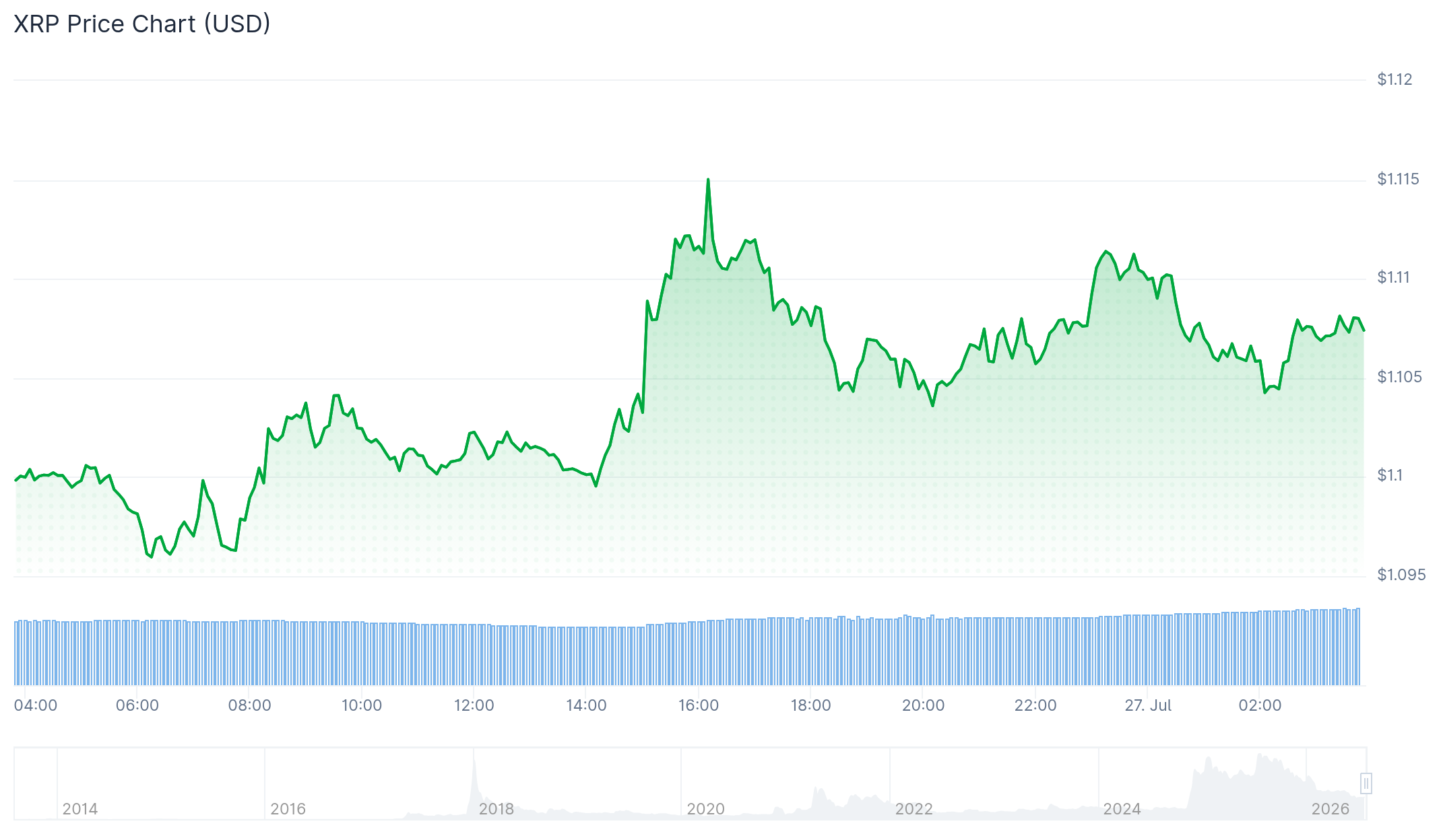 CLARITY Act Draft Adds Ethics Rule as XRP Price Tests $1.12 Zone