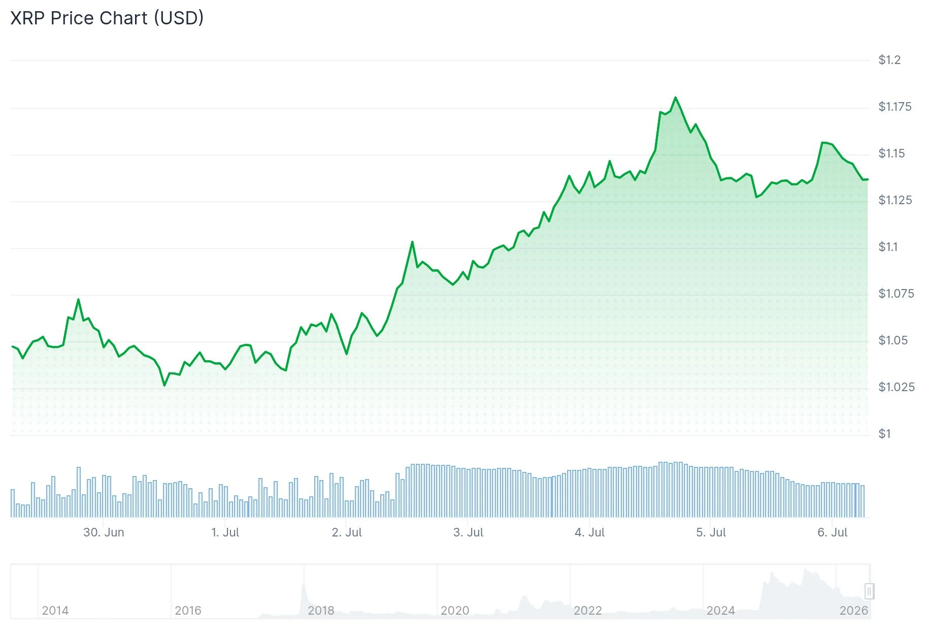 xrp price