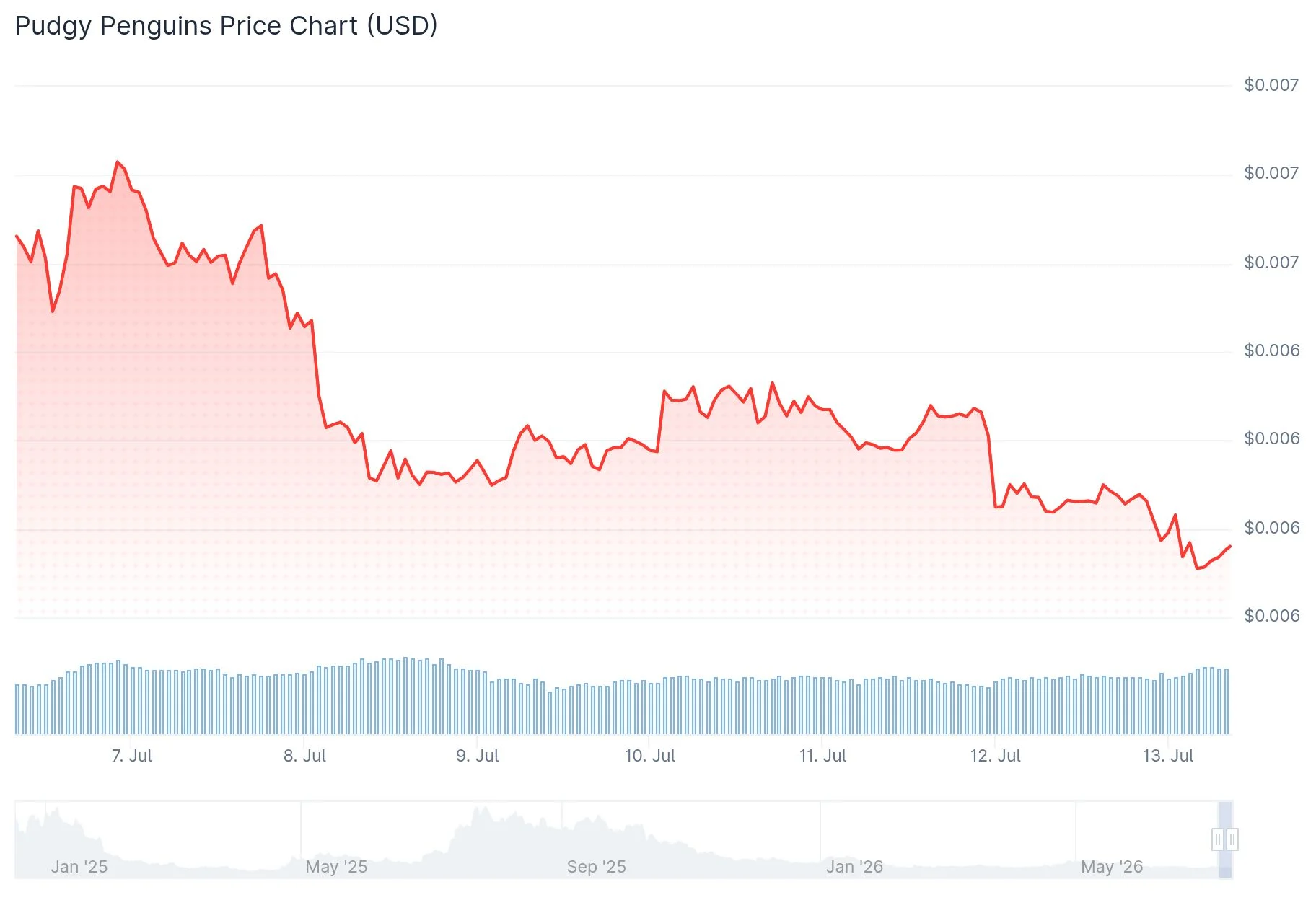 Pudgy Penguins (PENGU) Price Forecast: 2031 Projections Revealed