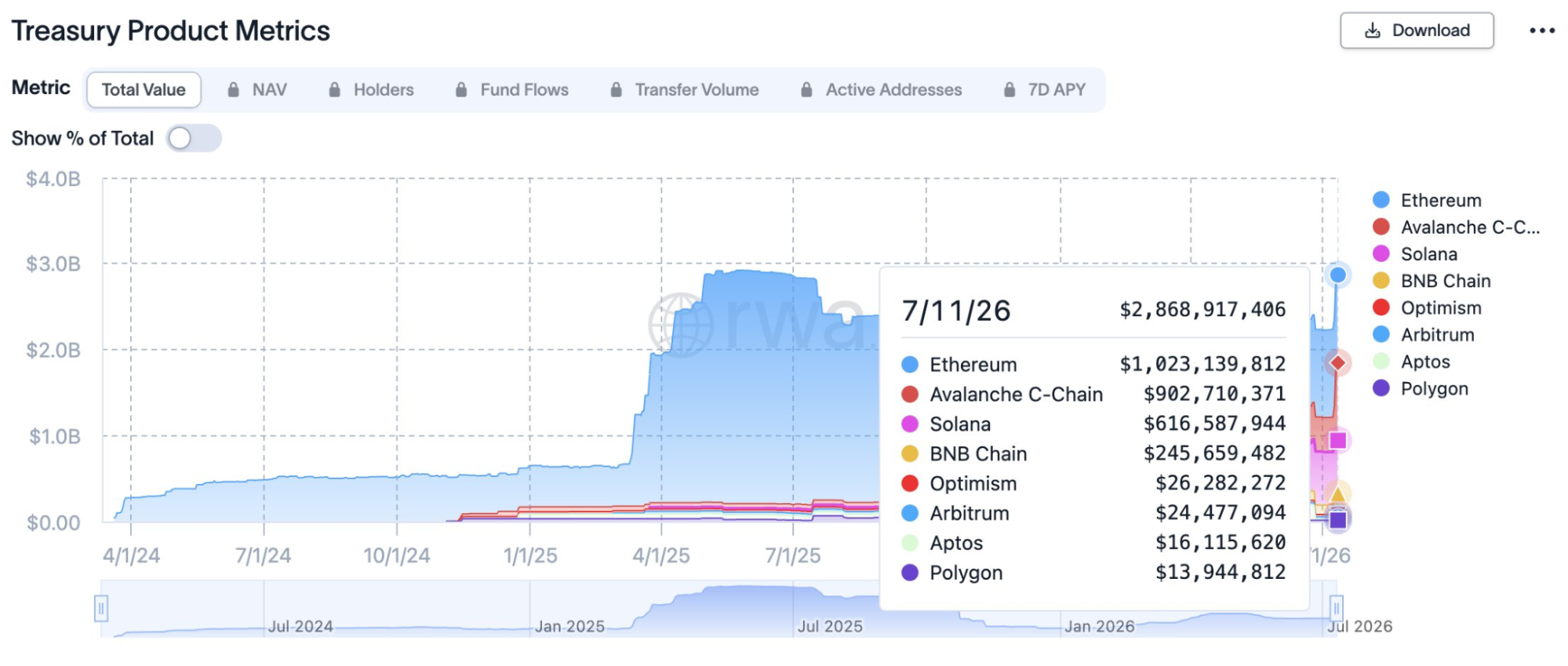 BlackRock’s BUIDL Surpasses $900M on Avalanche as Tokenized Treasury Demand Accelerates
