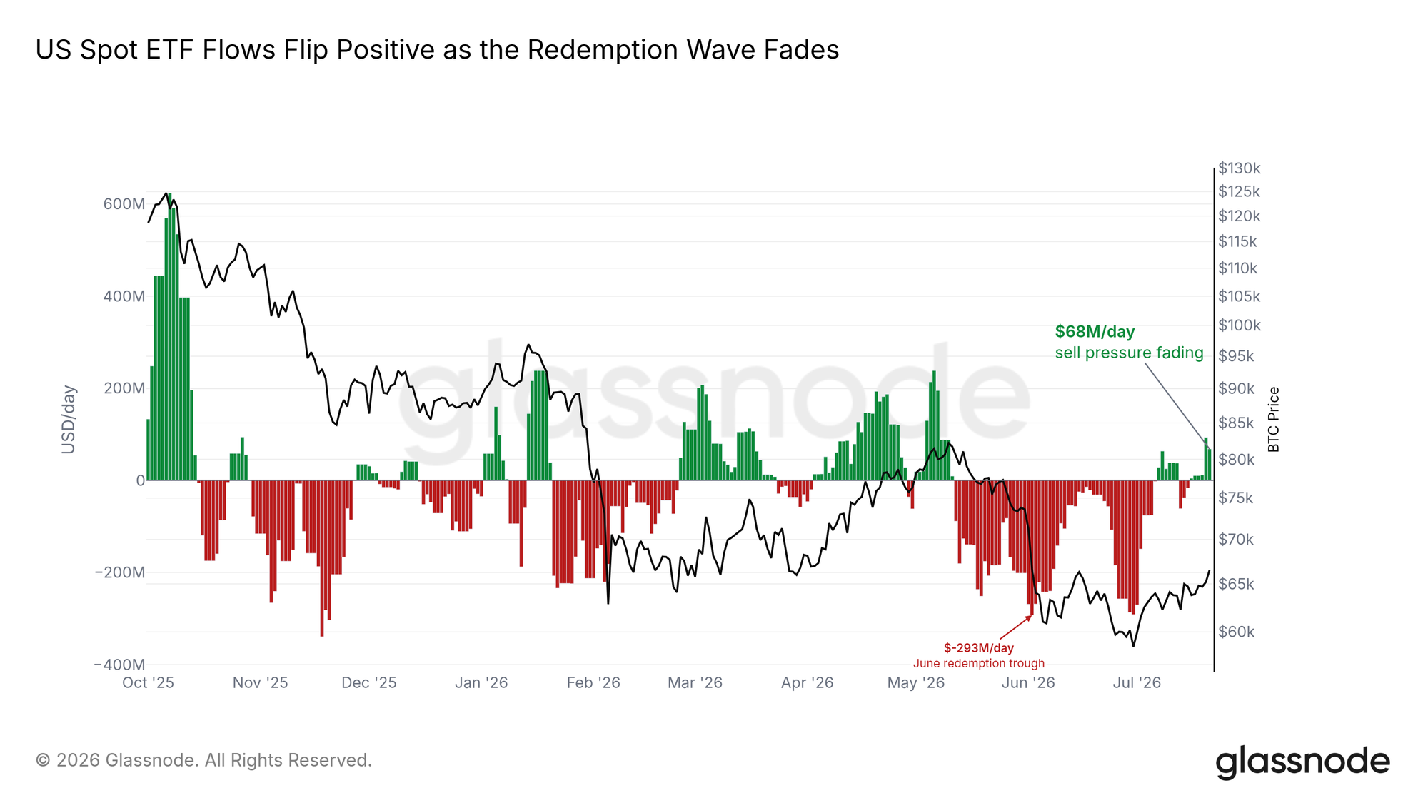 Glassnode Report: Can the Bitcoin Market Recovery Survive the $69K Test?