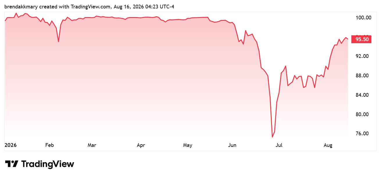Michael Saylor Touts STRC Income During the Bitcoin Price Slump