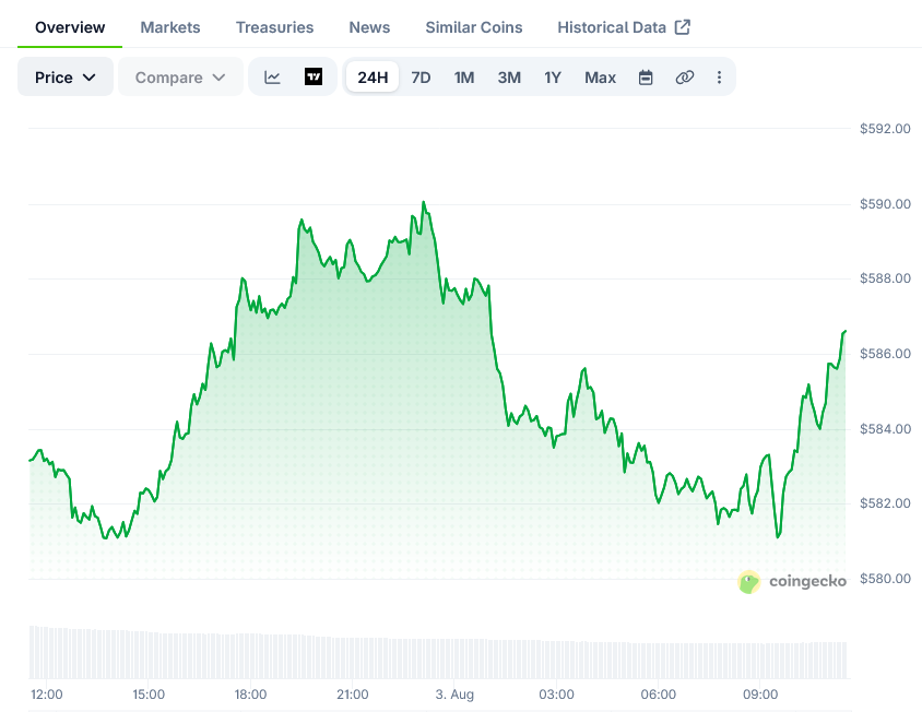 BNB Price on CoinGecko