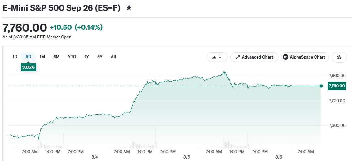 Semiconductor Stocks Stage Dramatic Reversal as Markets Close Mixed on Thursday