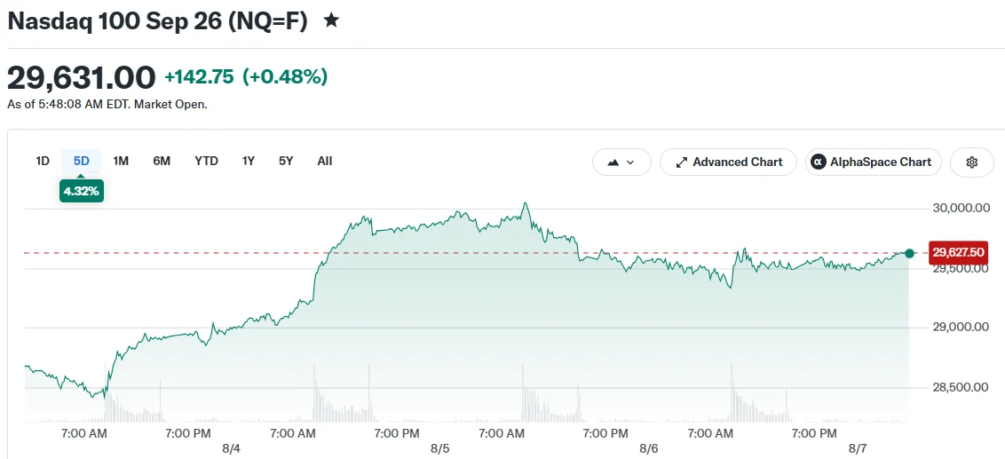 Nasdaq 100 Sep 26 (NQ=F)