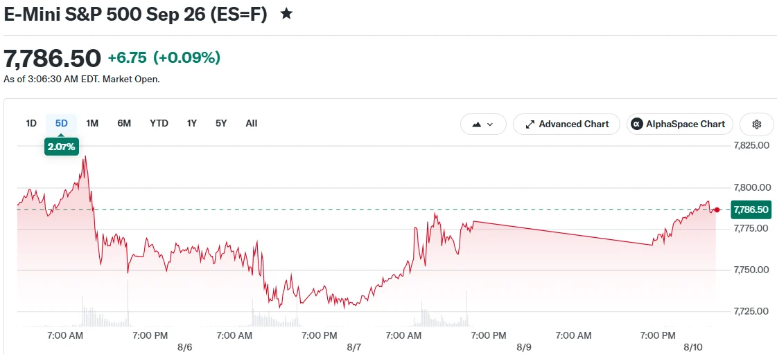 Critical Week Ahead: CPI Report, Fed Drama, and AI Company Earnings Take Center Stage