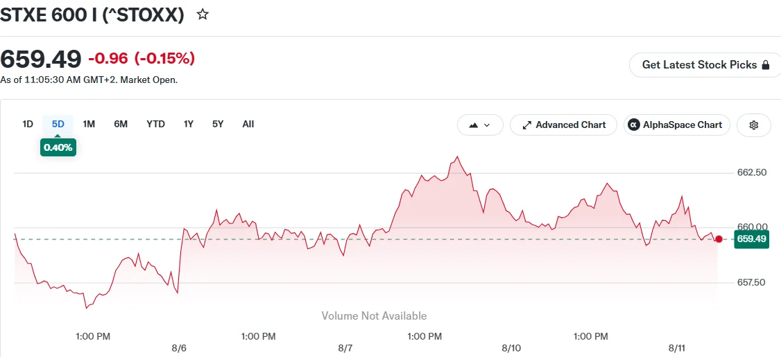 European Markets Hover at All-Time Highs as Crude Oil Rallies on Iran Tensions