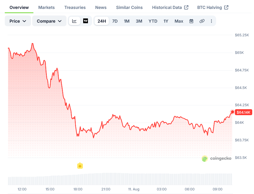 Bitcoin Holders Near Breakeven as Long Positions Hit Record High