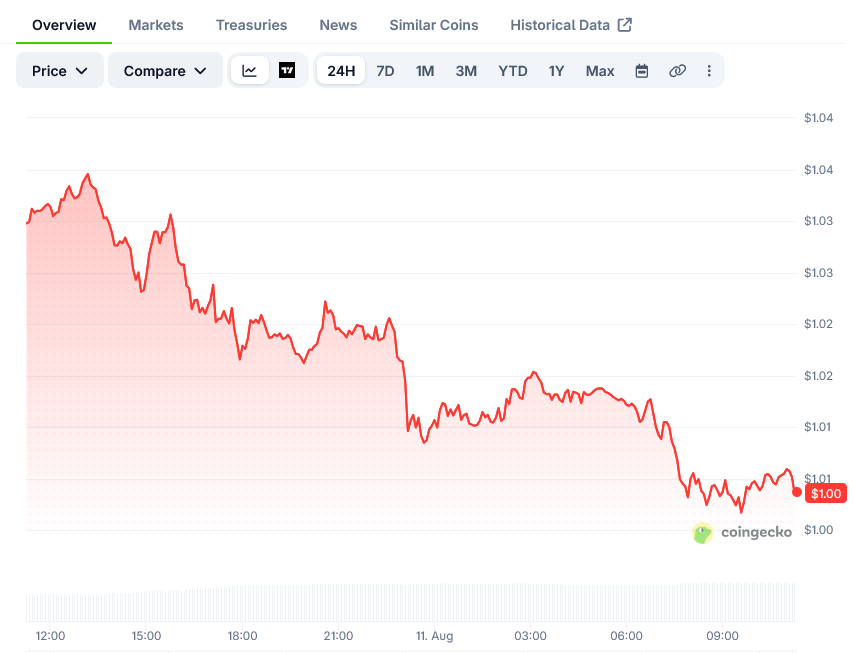 Ripple (XRP) Price: Whales Add 380 Million Tokens This Week