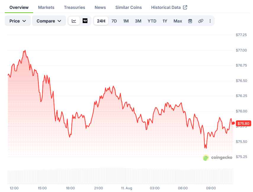 Solana (SOL) Price: Buy Signals Emerge, But Can SOL Break $78 Resistance?