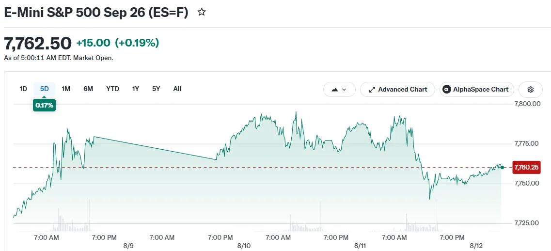 E-Mini S&P 500 Sep 26 (ES=F)