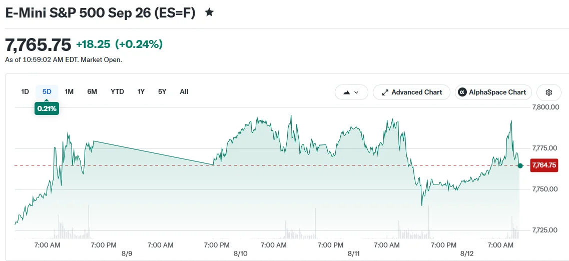 July Inflation Data Meets Forecasts: Markets Rally on Fed Rate Pause Hopes