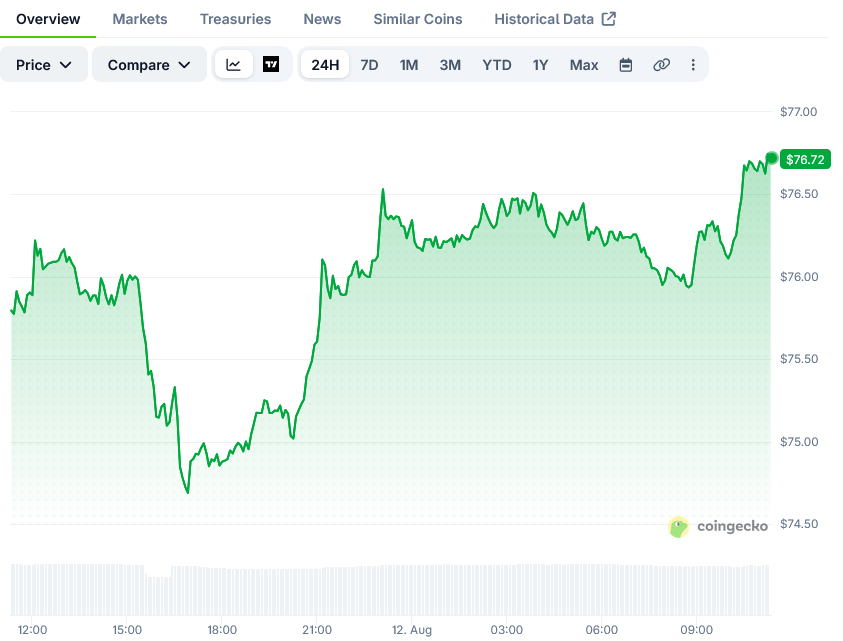 Solana Price on CoinGecko