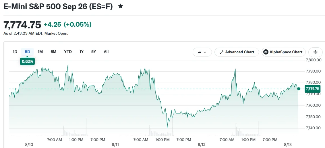 E-Mini S&P 500 Sep 26 (ES=F)