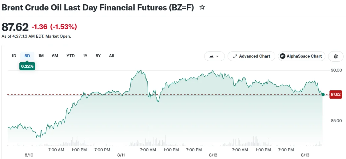 Crude Oil Tumbles After Record US Stockpile Build Stuns Traders