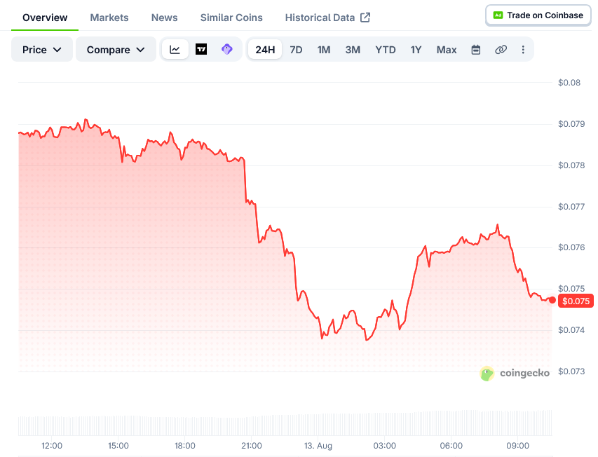 Arbitrum Price On CoinGecko