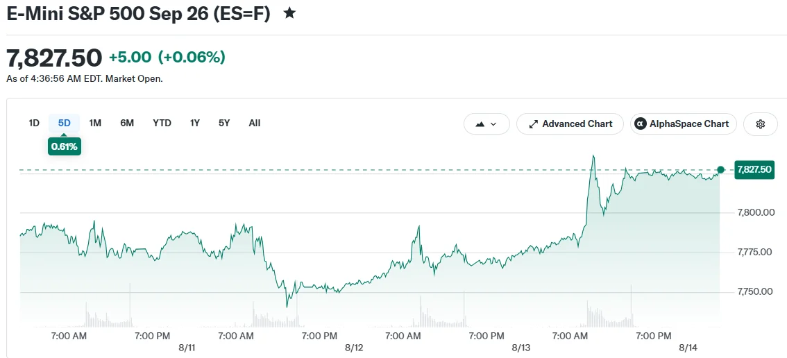 E-Mini S&P 500 Sep 26 (ES=F)