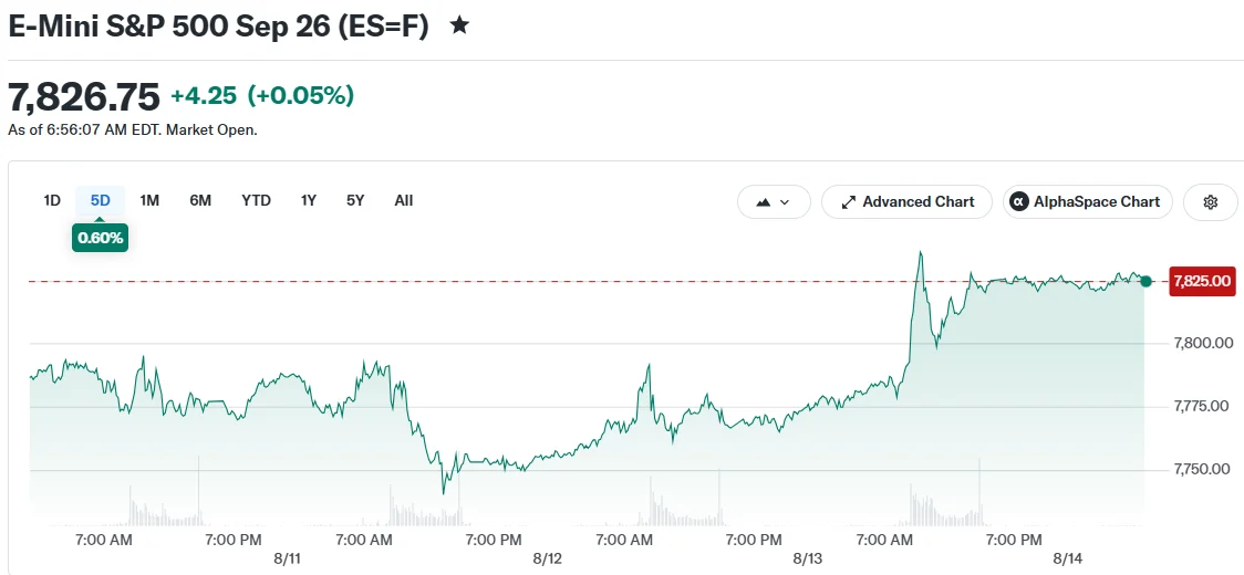 Market Volatility Returns: Geopolitical Tensions Overshadow S&P 500 Record High
