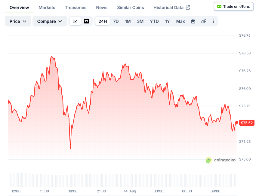 Solana Price on CoinGecko