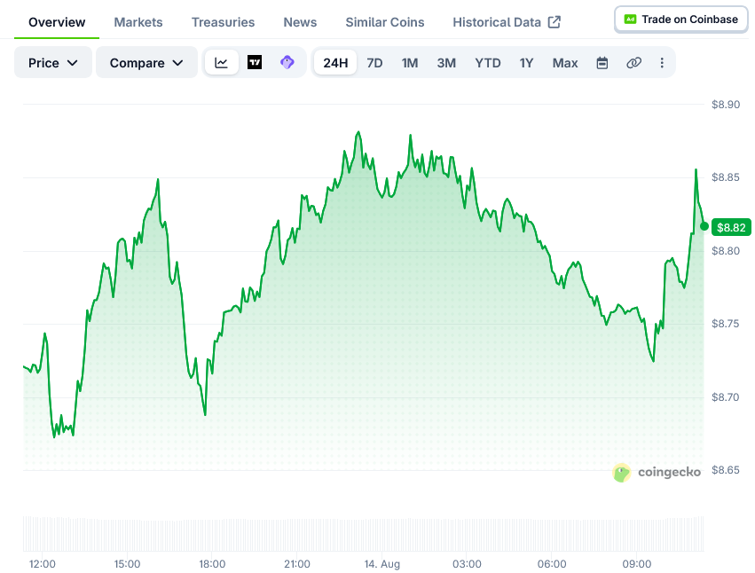 Chainlink Price on CoinGecko
