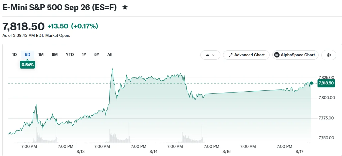 E-Mini S&P 500 Sep 26 (ES=F)