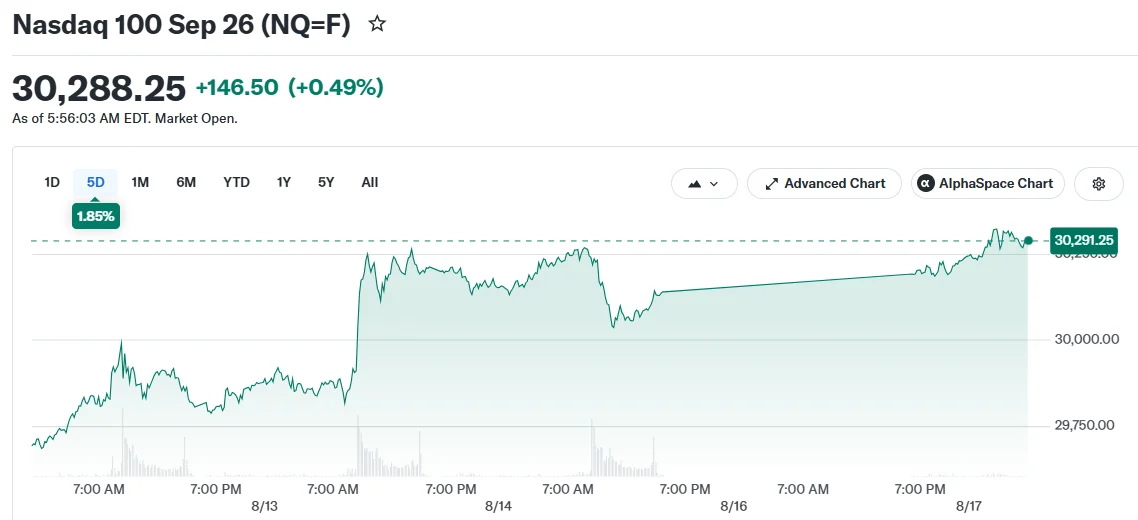 Nasdaq 100 Sep 26 (NQ=F)