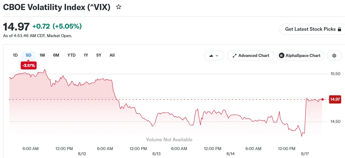 CBOE Volatility Index (^VIX)