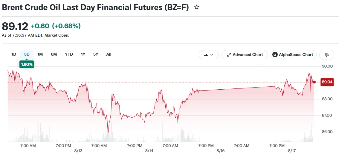 Crude Oil Surges as Iranian Strikes Cripple Strait of Hormuz Shipping