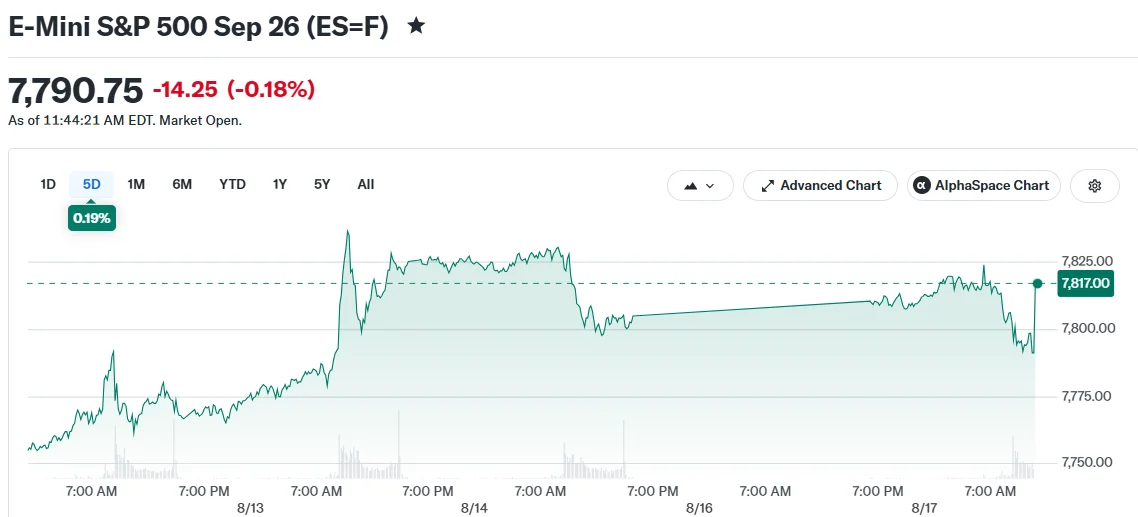 Semiconductor Rally Defies Market Weakness as Retail Earnings Loom
