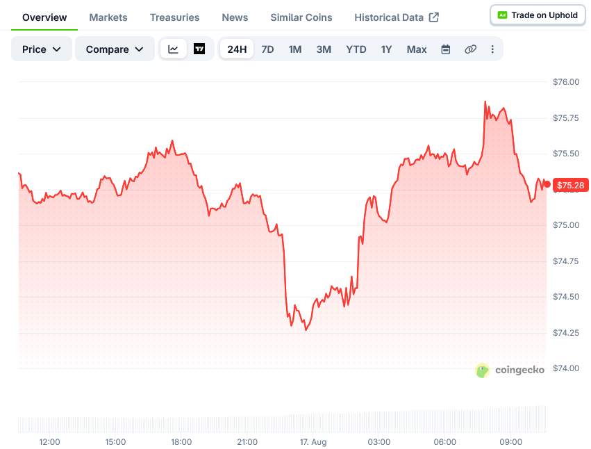 Solana Price on CoinGecko