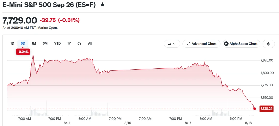 E-Mini S&P 500 Sep 26 (ES=F)