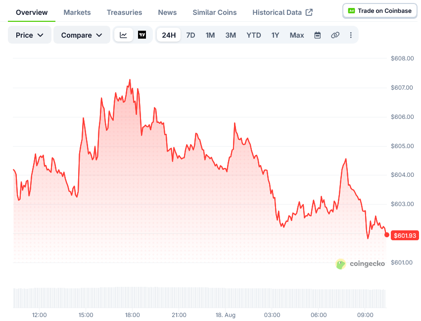 BNB Price on CoinGecko