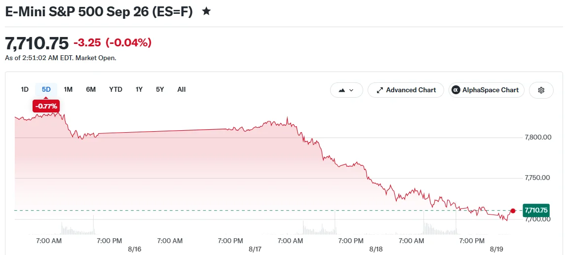 Markets Hold Steady as Trump Delays Canada Tariffs, Fed Minutes Loom