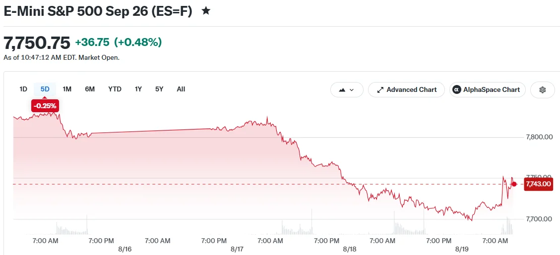 E-Mini S&P 500 Sep 26 (ES=F)
