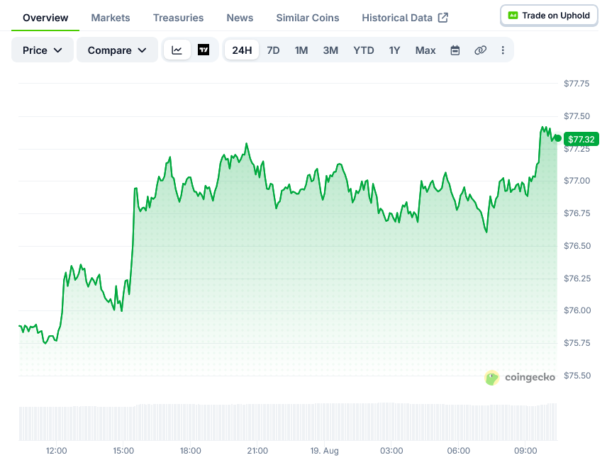 Solana Price on CoinGecko