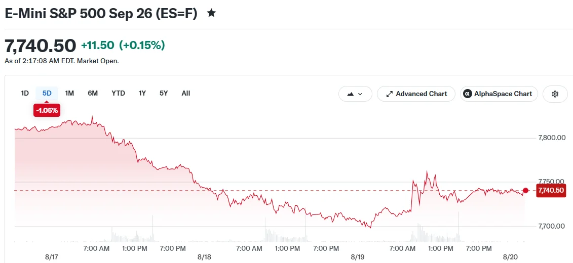 Treasury Bond Intervention Lifts Markets as S&P 500 Ends Losing Streak
