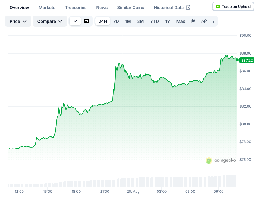 Solana Price on CoinGecko