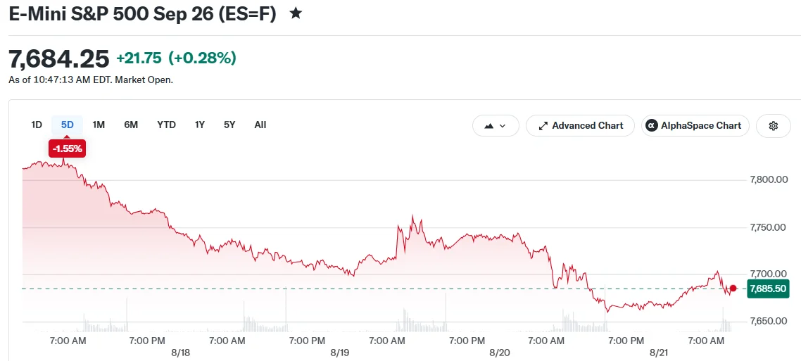 E-Mini S&P 500 Sep 26 (ES=F)
