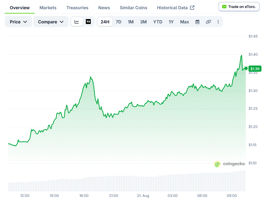 XRP Price on CoinGecko