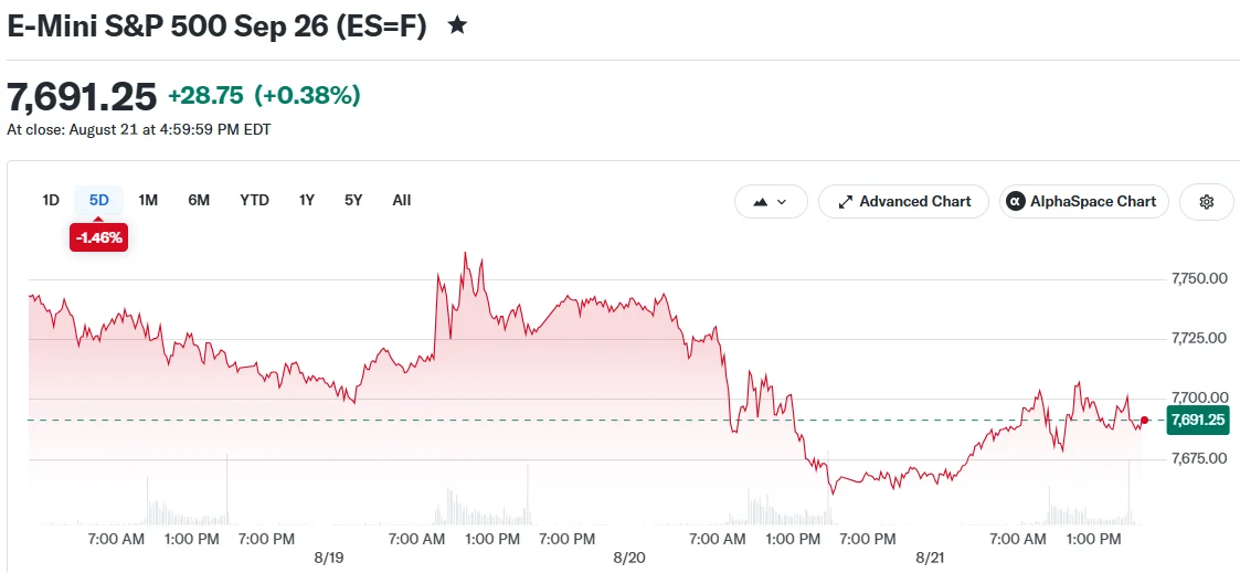 E-Mini S&P 500 Sep 26 (ES=F)