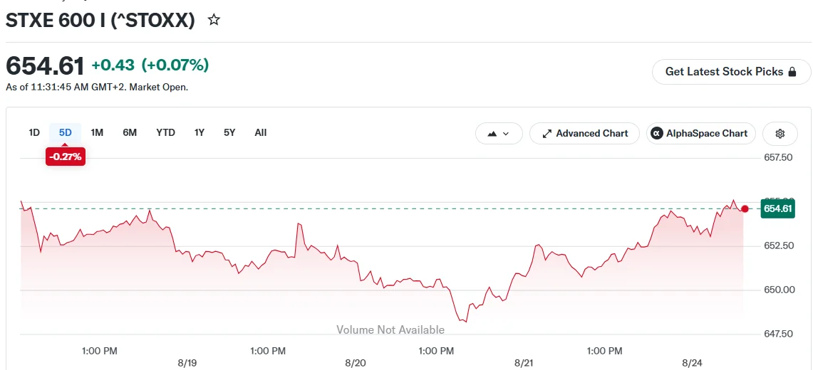 European Equities Remain Flat Amid Iran Tensions and Nvidia (NVDA) Earnings Anticipation