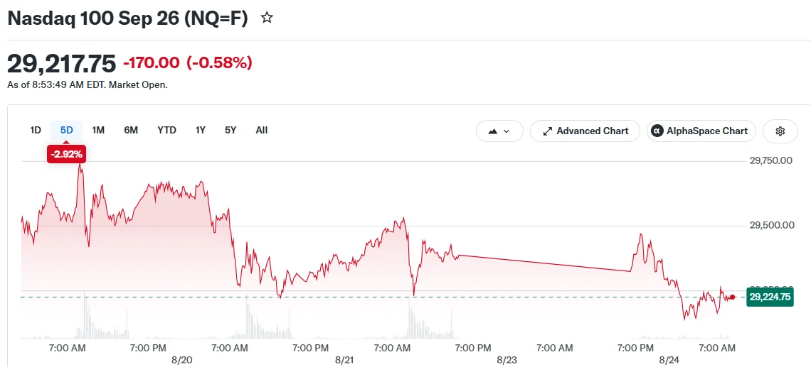 Stock Futures Decline Monday: Trade Tensions, Iran Sanctions, and Key Earnings Drive Market Weakness