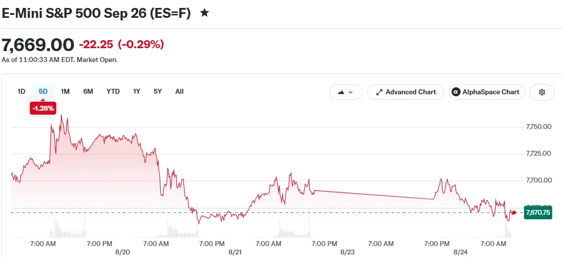 Tech Stocks Tumble as Canada Tariff Dispute Intensifies, Nvidia (NVDA) Earnings Loom