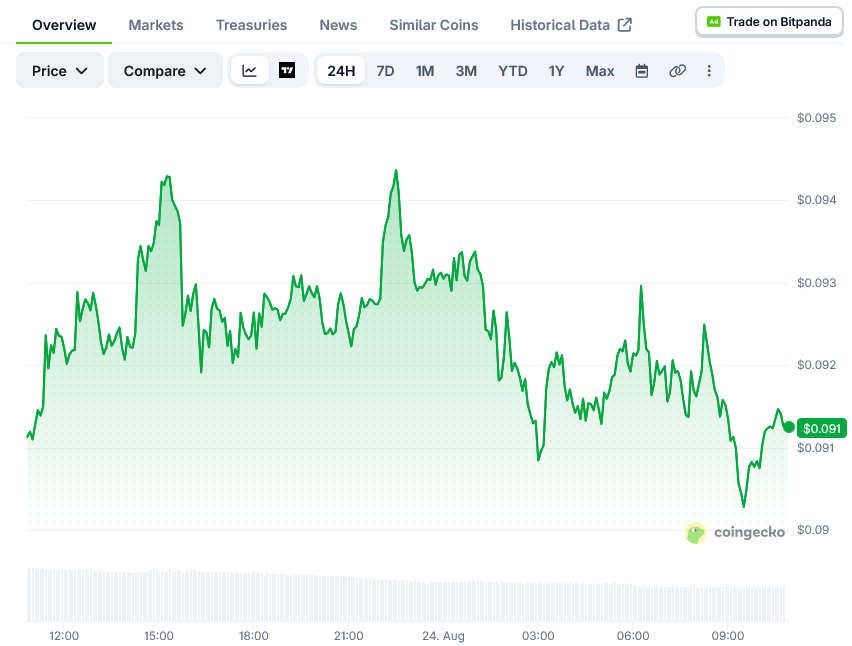 Dogecoin (DOGE) Price: Weekly Chart Shows Double-Bottom Pattern Forming