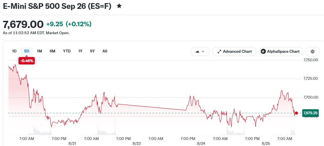 Nvidia (NVDA) Earnings Loom as Bitcoin (BTC) Surges Past $80K Amid Market Uncertainty